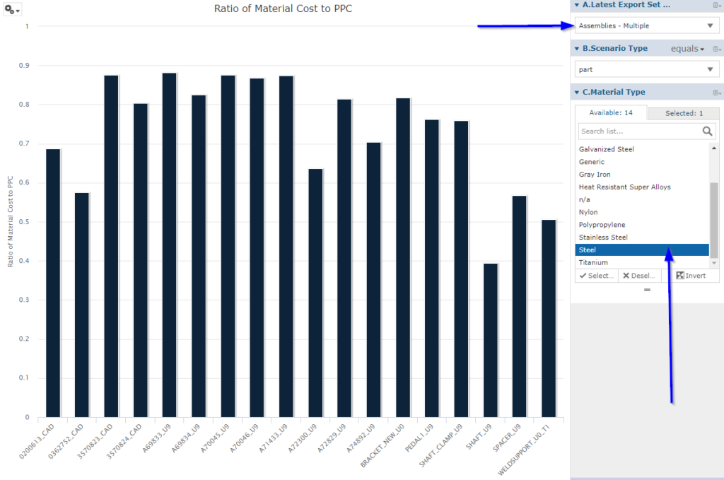 how material costs increases affect manufacturing