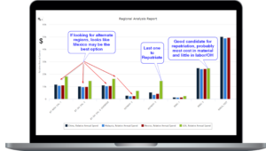 Evaluate new manufacturing regions with detailed economic data