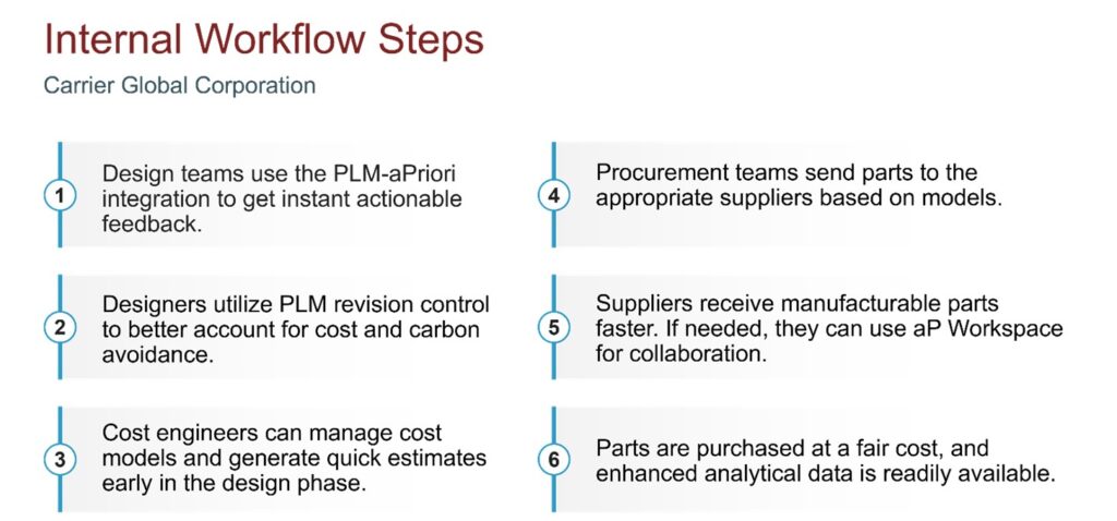 Cost Reduction Where Cuts Should and Should Not Be Made
