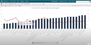 Determine internal carbon price