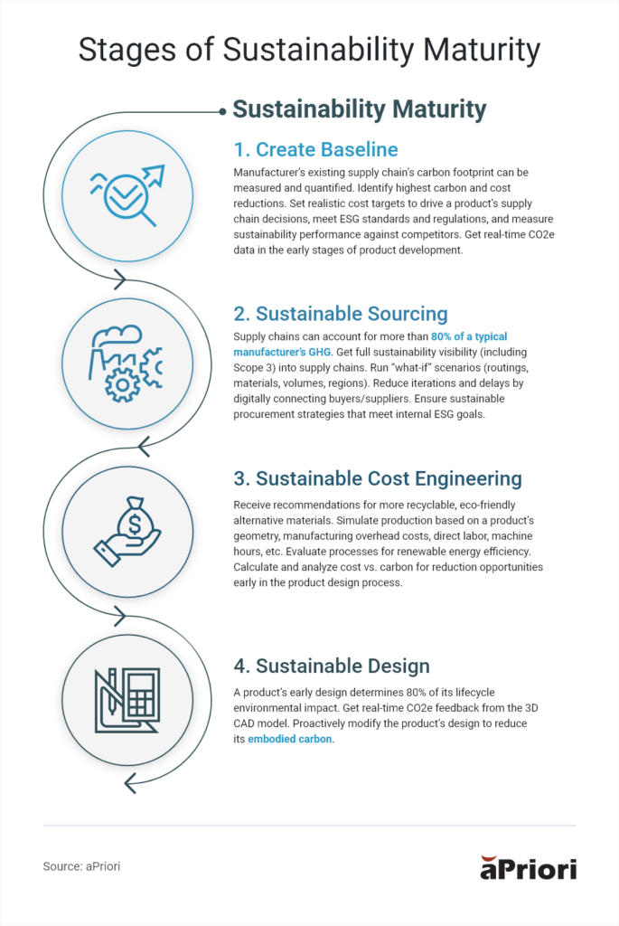 greenwashing how to avoid with sustainability maturity model