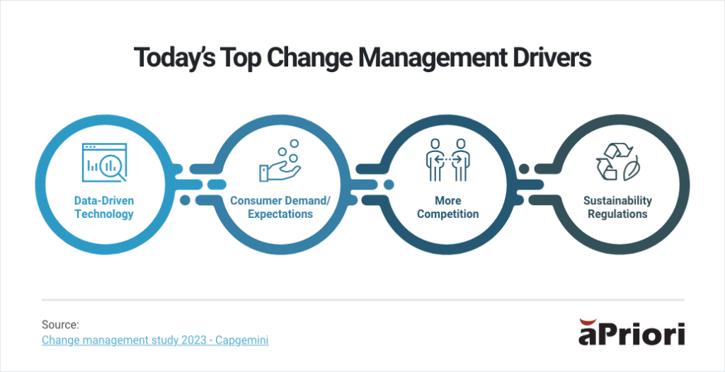 change management drivers