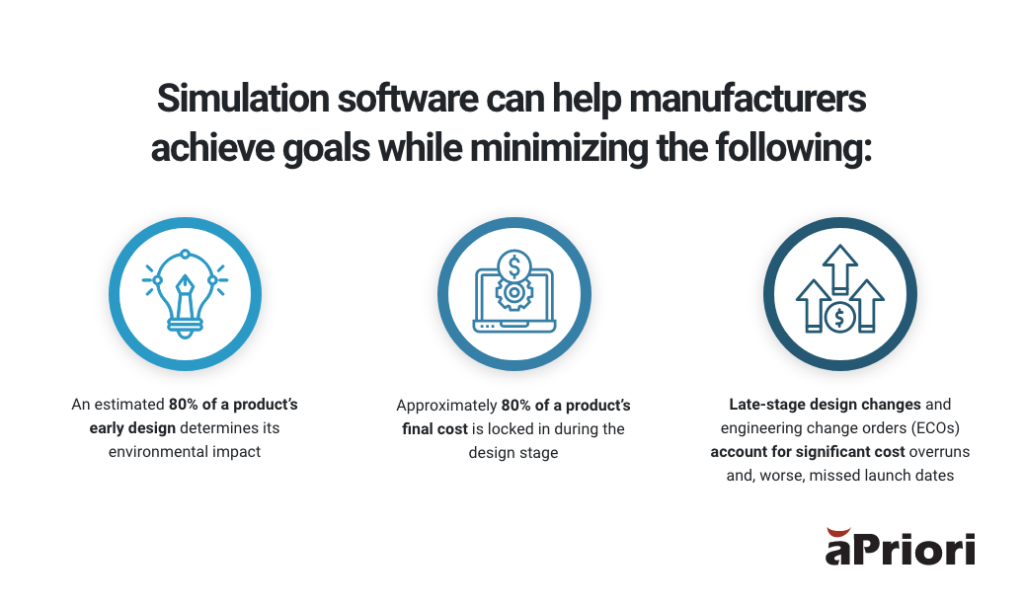 Why Design Engineers need simulation software