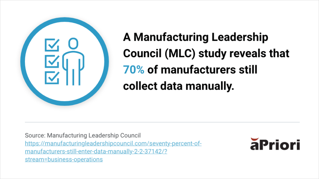 leverage digital solutions for sourcing materials more efficiently