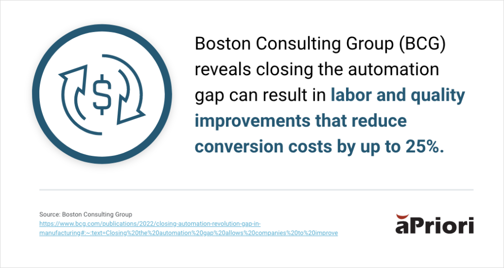 cost estimating automation