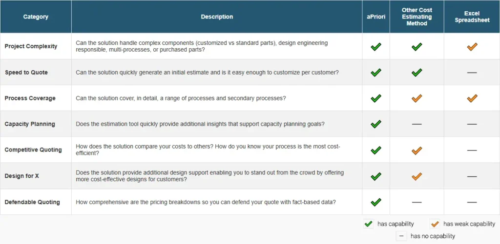 cost estimation methods checklist